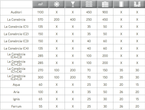 Salas Centrro de Congresos